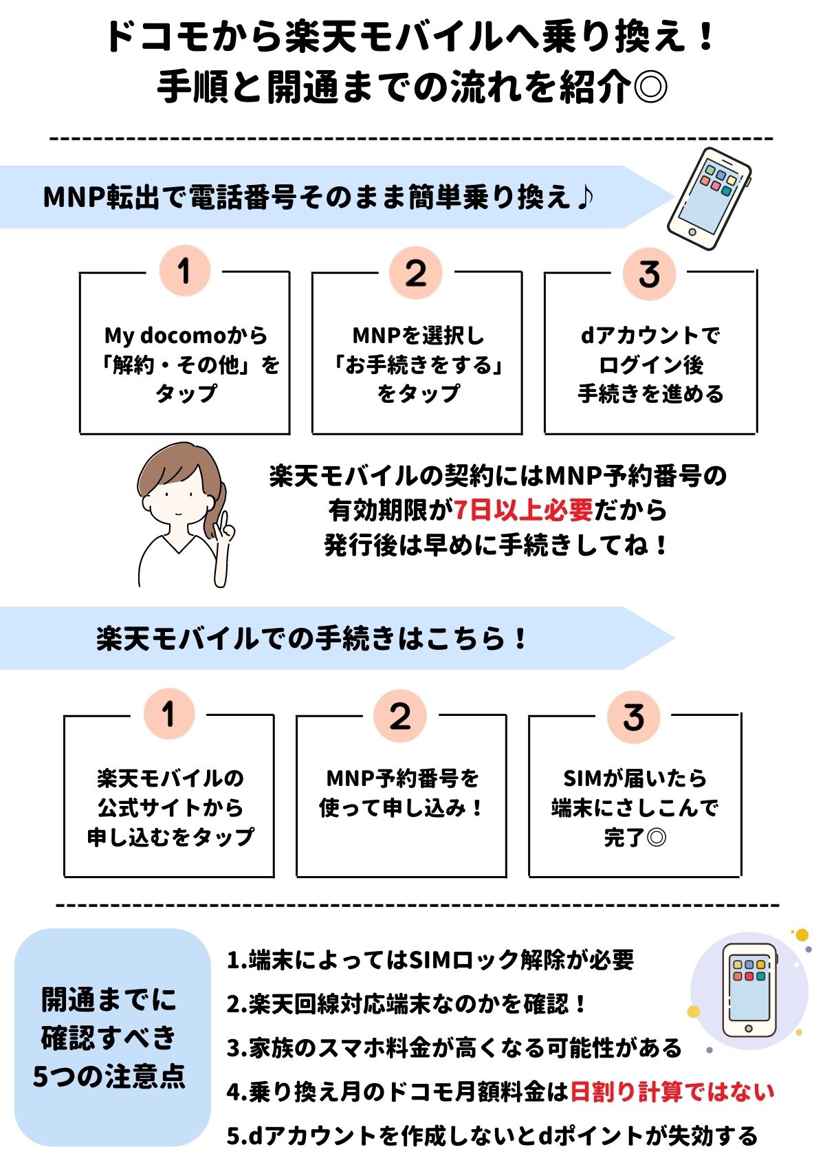 ドコモ　楽天モバイル　乗り換え